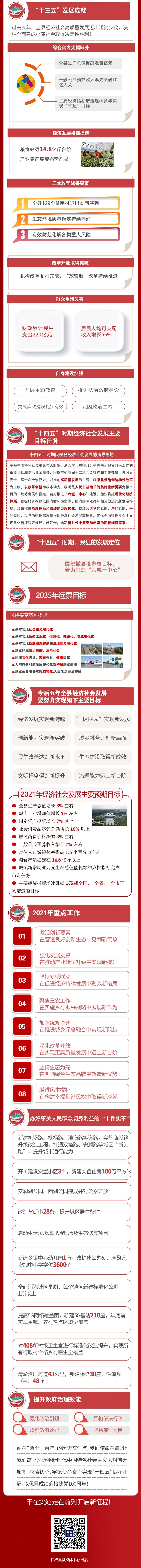 一图读懂2021民权县政府工作报告