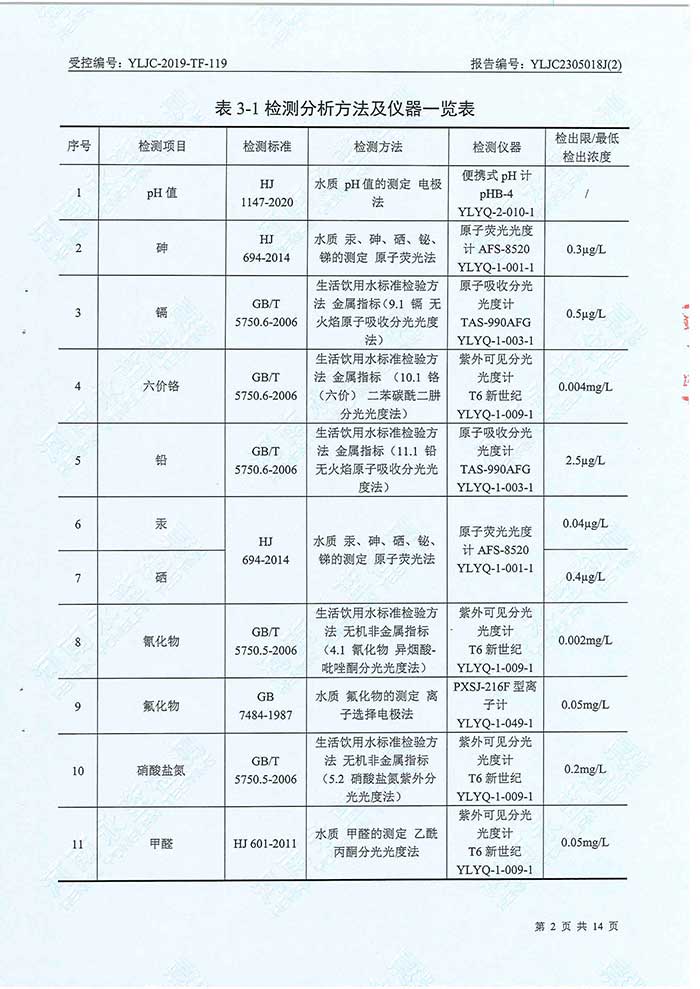 关于民权县水务公司水务检测报告的公示