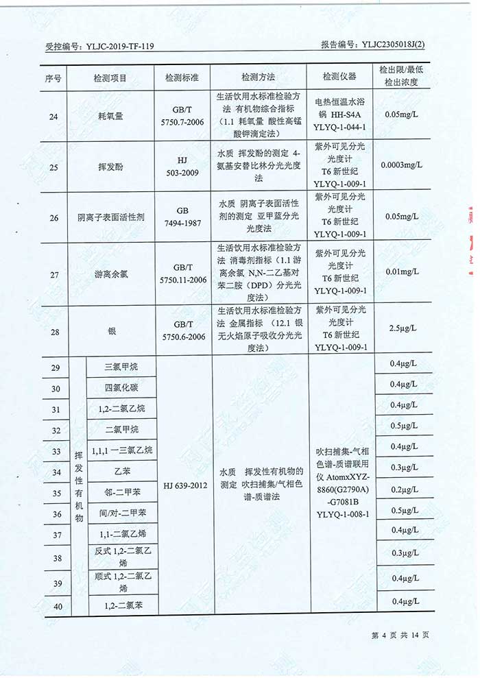 关于民权县水务公司水务检测报告的公示