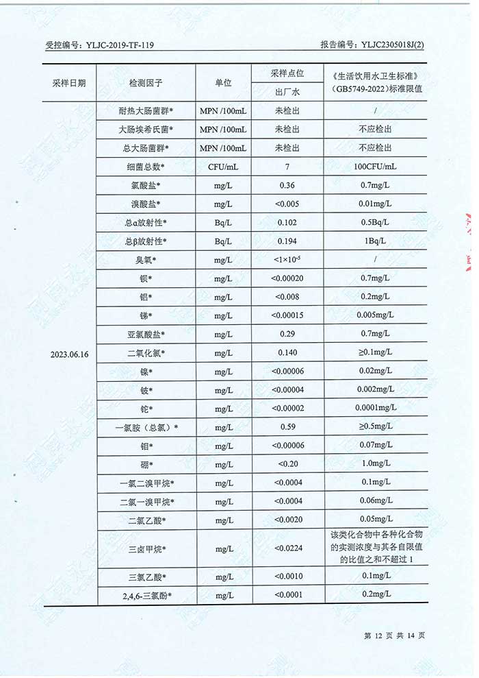 关于民权县水务公司水务检测报告的公示