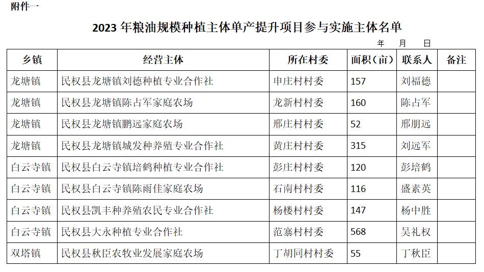 关于《民权县2023年粮油规模种植主体单产提升》项目资金奖励申报主体的公示