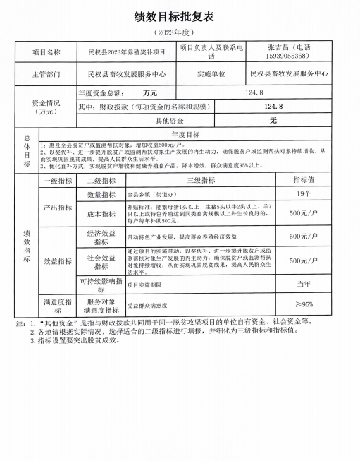 民巩领批（2023）52号关于实施2023年民权县养殖奖补项目的批复