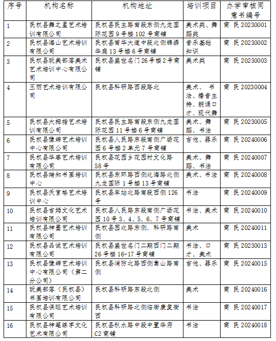 民权县文化广电和旅游局 致学生家长的一封信