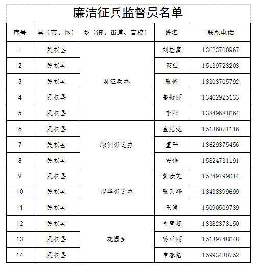 民权县廉洁征兵公开信