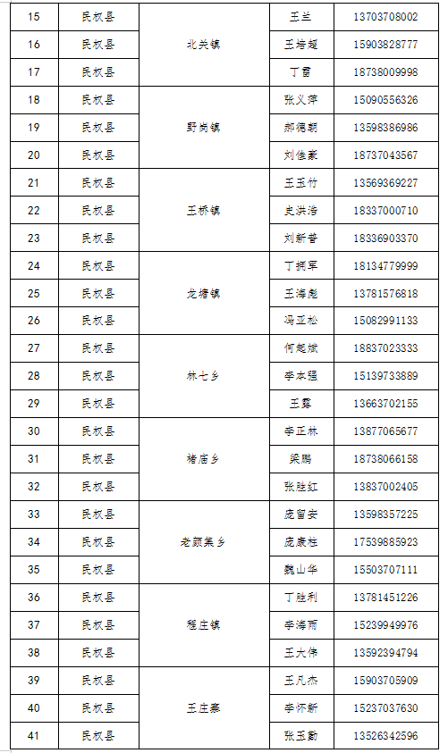 民权县廉洁征兵公开信