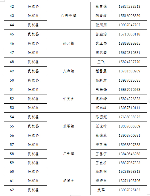 民权县廉洁征兵公开信