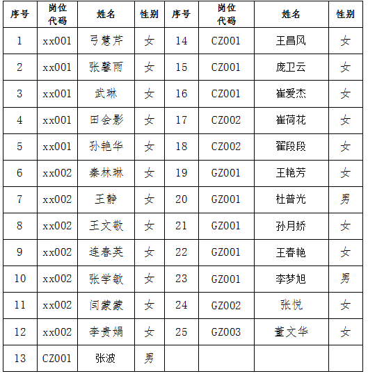 2024年民权县教体系统“归雁计划”引进人才面试人员名单公告