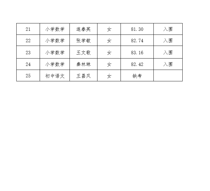 2024年民权县教体系统“归雁计划”引进人才进入体检人员名单公示