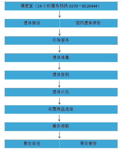 民权县惠民政策殡葬服务项目公示