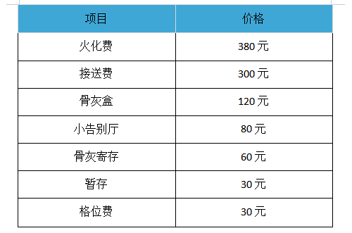 民权县惠民政策殡葬服务项目公示