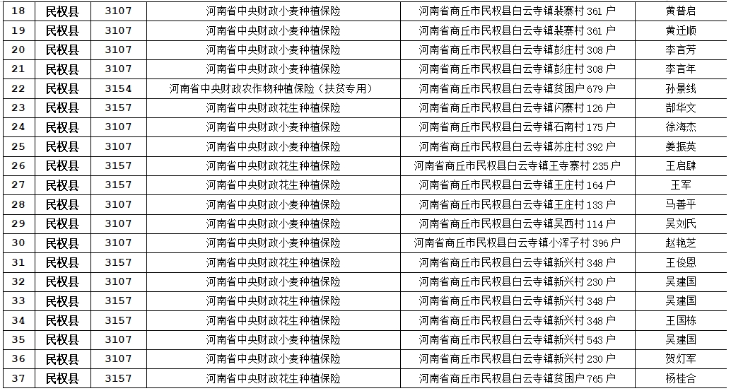 关于农业保险应付赔款处理的公示