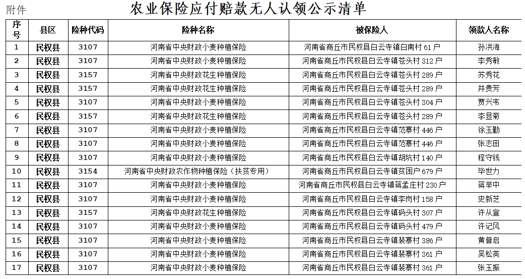 关于农业保险应付赔款处理的公示