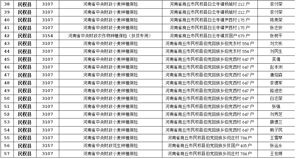 关于农业保险应付赔款处理的公示