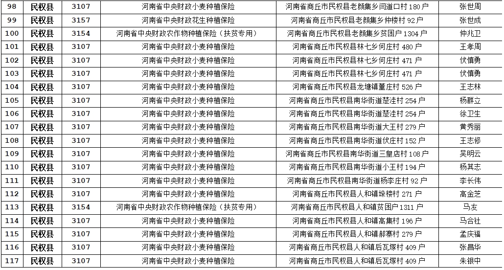 关于农业保险应付赔款处理的公示