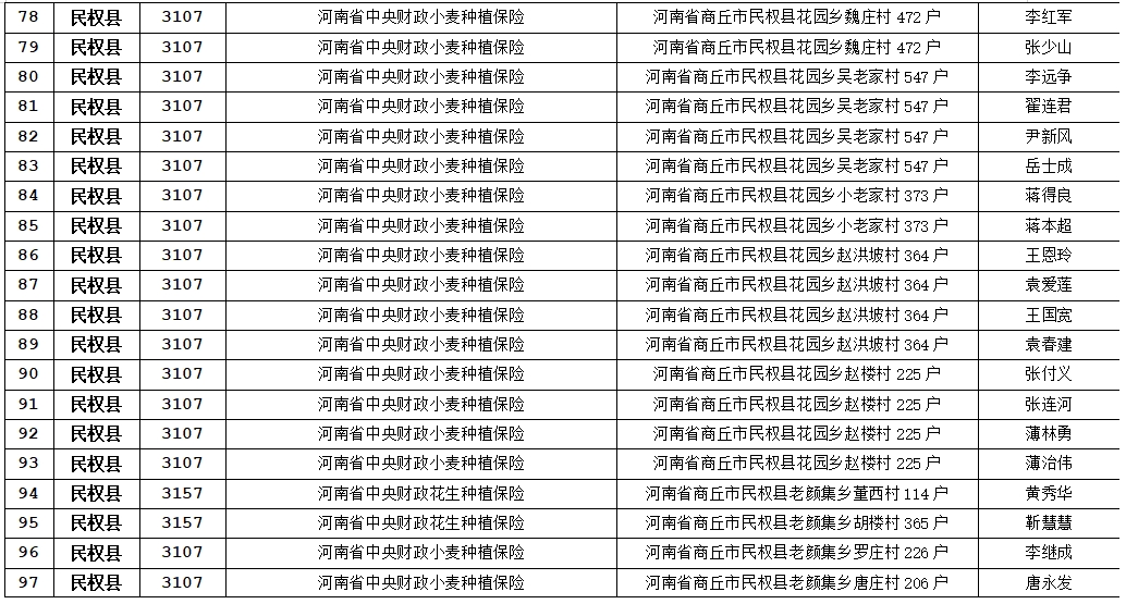 关于农业保险应付赔款处理的公示