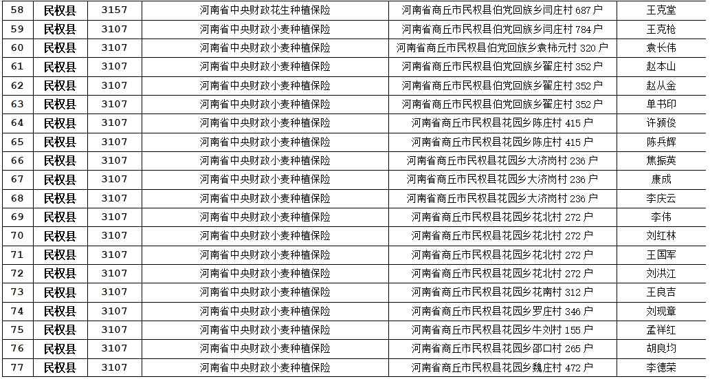 关于农业保险应付赔款处理的公示