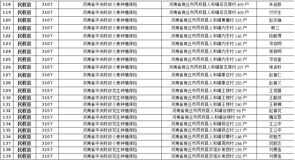 关于农业保险应付赔款处理的公示