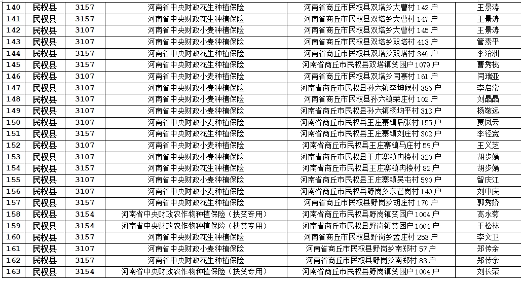 关于农业保险应付赔款处理的公示