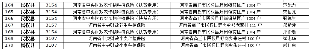 关于农业保险应付赔款处理的公示