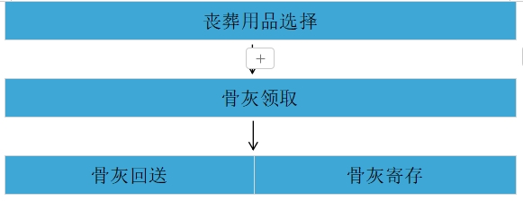 民权县惠民政策殡葬服务项目公示