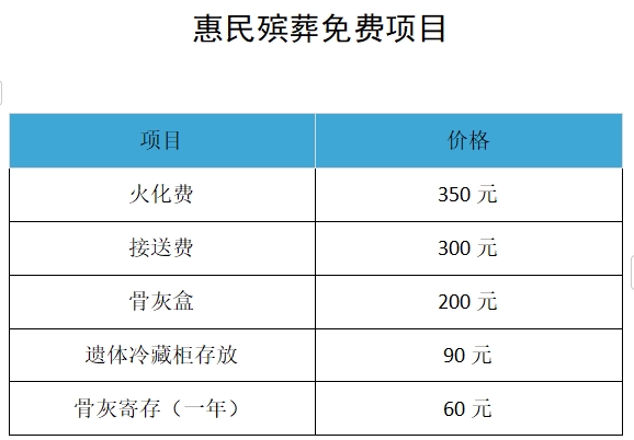 民权县惠民政策殡葬服务项目公示